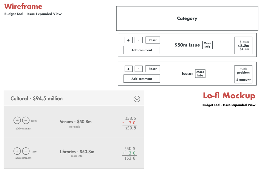 wireframes