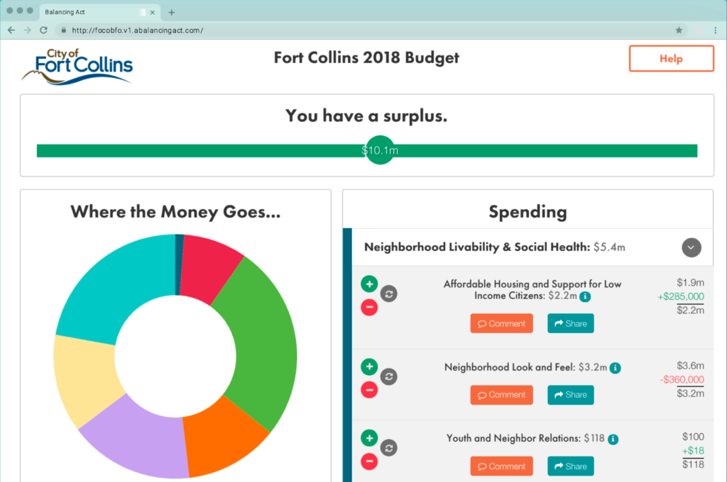 fort collins budget